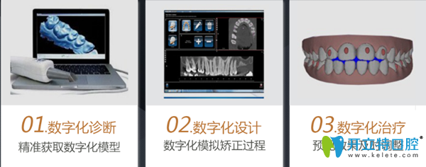 數(shù)字化矯正過程 數(shù)字化矯正過程