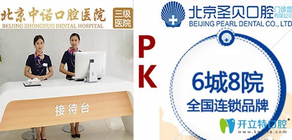 北京哪家醫(yī)院做種牙好?中諾口腔立得用種植牙當天種當天用