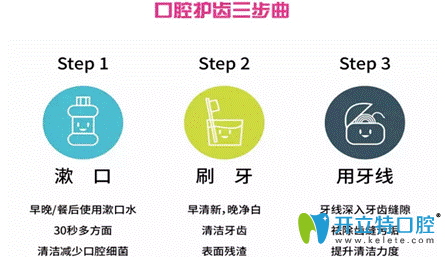 衡陽協(xié)合口腔護(hù)齒三部曲