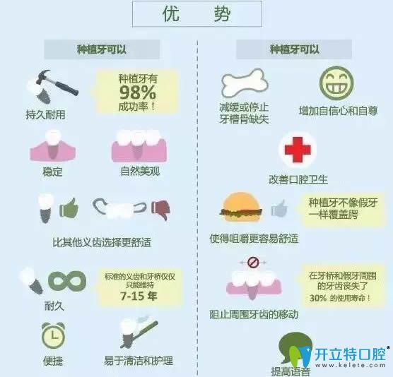 種植牙為什么貴優(yōu)勢圖解來說明