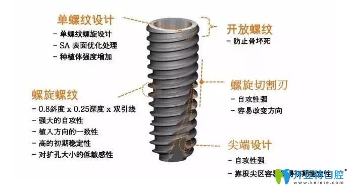 美國皓圣種植體