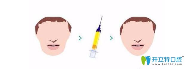 如何避免正畸過程中牙套臉的出現(xiàn)呢
