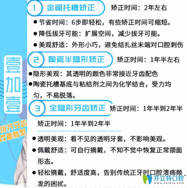 廣州壹加壹口腔三大正畸技術(shù)優(yōu)勢(shì)