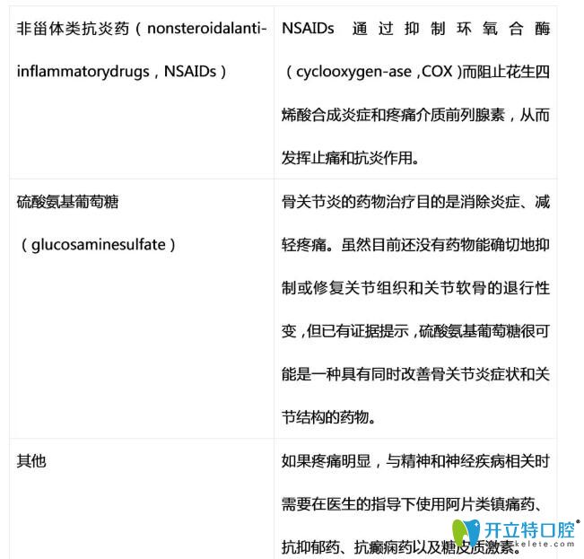 顳下頜關節(jié)紊亂怎么辦