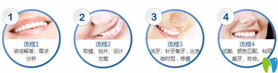 全瓷牙的修復(fù)過程