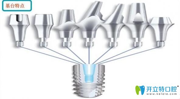 ankylos種植系統(tǒng)基臺樣子