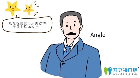 提前安氏分類法的美國醫(yī)生