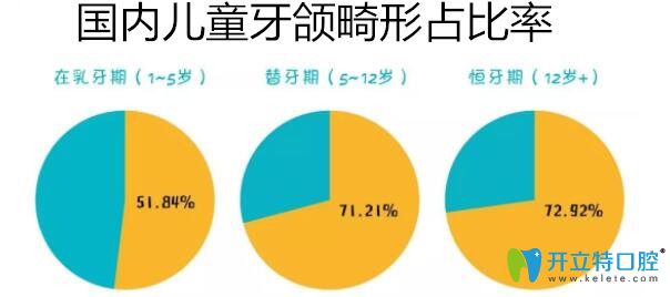  5種常見(jiàn)的牙頜畸形圖片和治療方法,值得收藏哦！