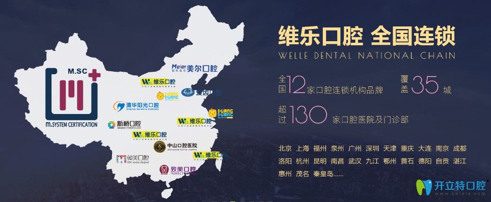 福州維樂口腔分布圖