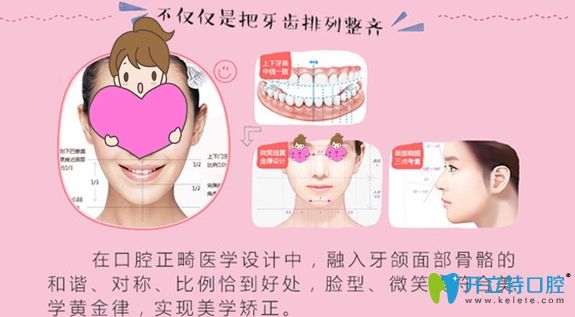 牙齒矯正不僅是排齊牙齒，還能提升<span style=