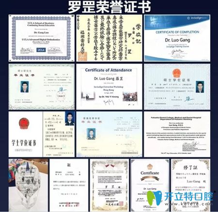 羅罡醫(yī)生各榮譽證書圖 羅罡醫(yī)生各榮譽證書圖