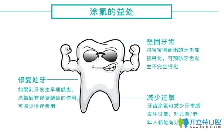兒童涂氟好處多多喲