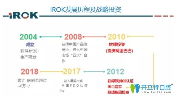 恒惠隱形矯正發(fā)展歷史