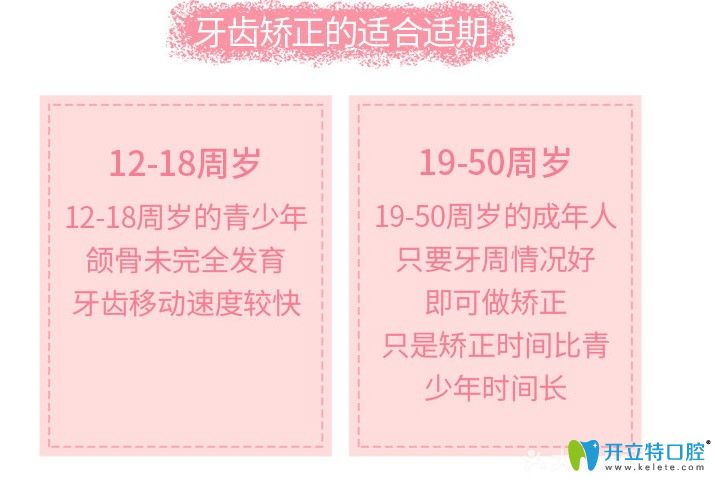 劉晉醫(yī)生告訴大家30歲還能矯正牙齒嗎