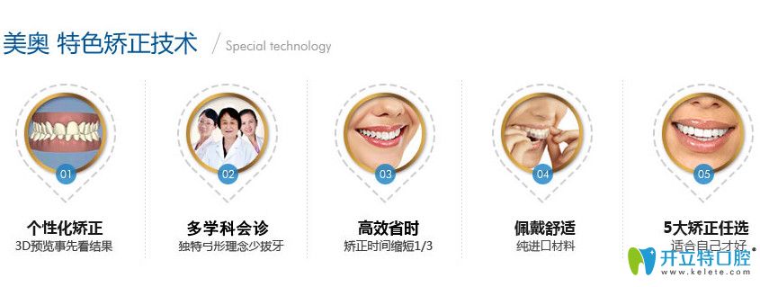 美奧口腔特色矯正技術(shù)