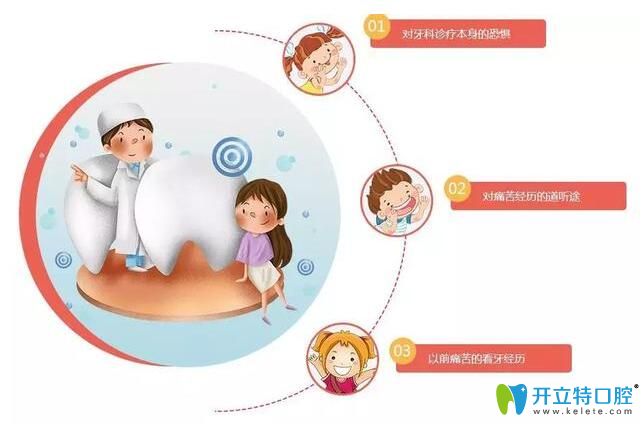 銀川和仁堂口腔陳霞霞對兒童非常耐心 銀川和仁堂口腔陳霞霞對兒童非常耐心