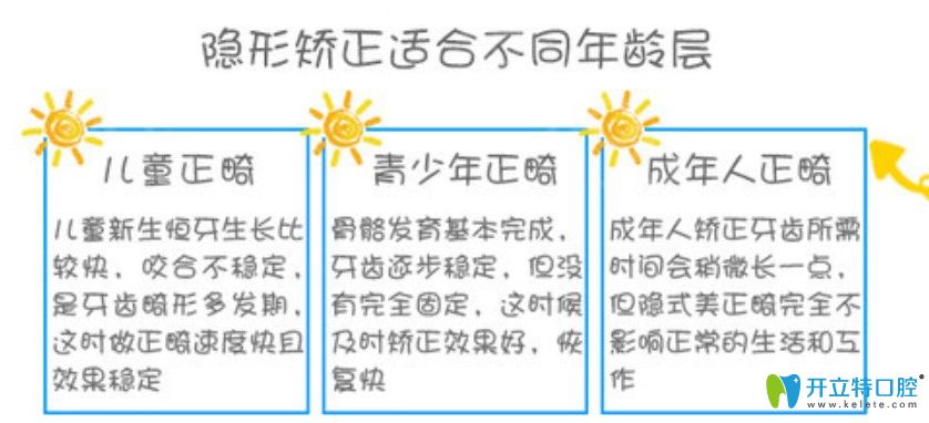 隱適美與時代天使牙套有啥區(qū)別