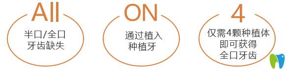 北極星口腔All-On-4植牙技術(shù)