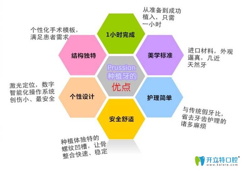 種植牙優(yōu)勢介紹圖 種植牙優(yōu)勢介紹圖