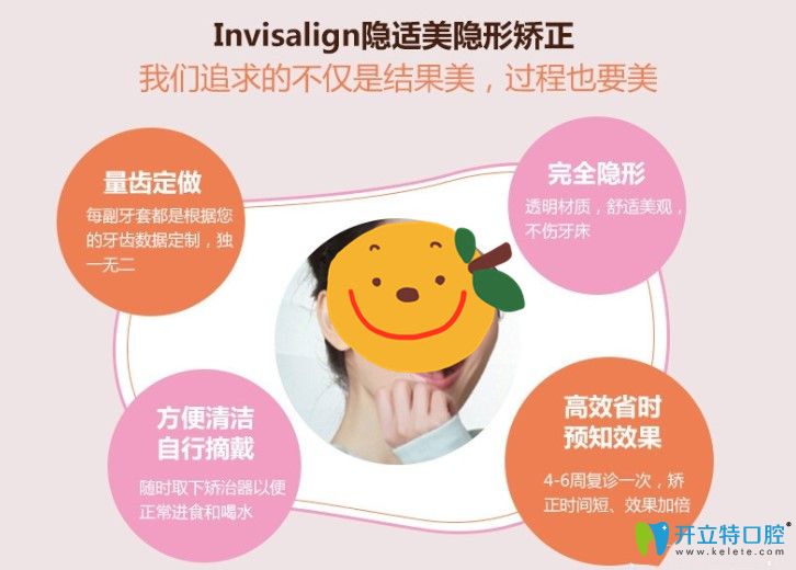 隱適美隱形牙套讓你在不知不覺中變美