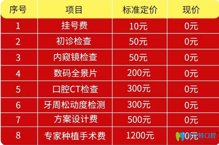 北京市民種牙補貼詳情