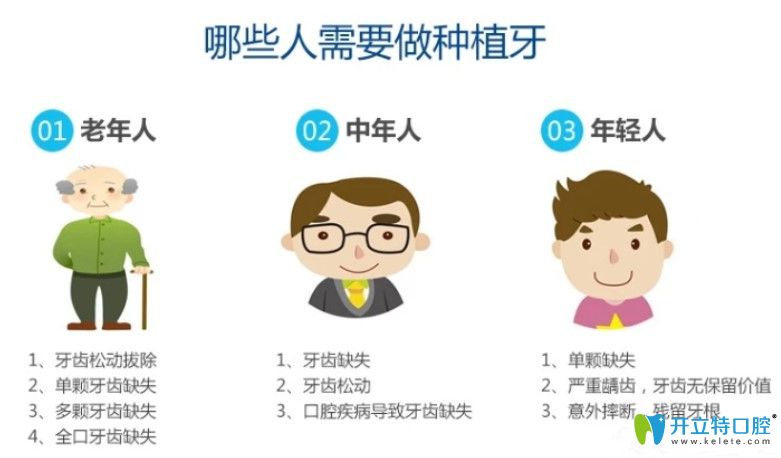 青島種植牙價(jià)格及哪些人適合種牙科普
