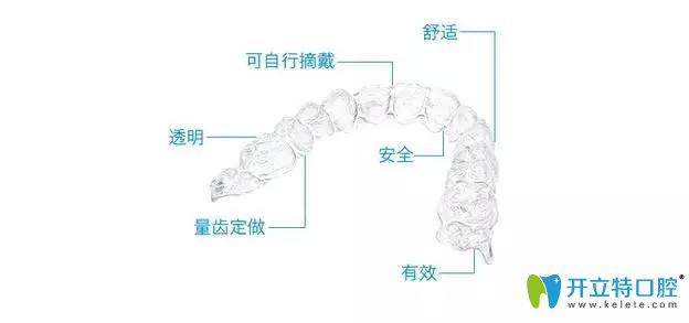 隱適美牙齒矯正優(yōu)勢