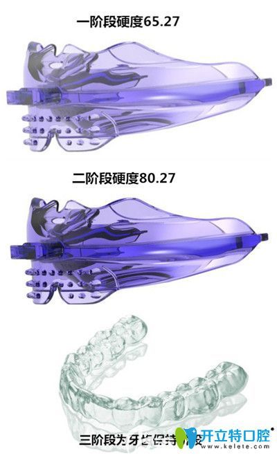 佩戴KOHEEL的三個(gè)階段