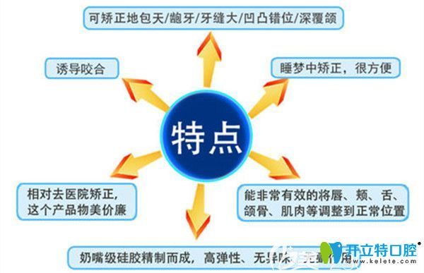 MGM矯治器對(duì)外凸有療效嗎