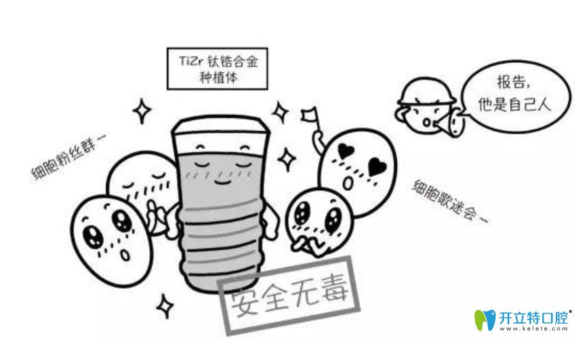 瑞士種植體iti價格