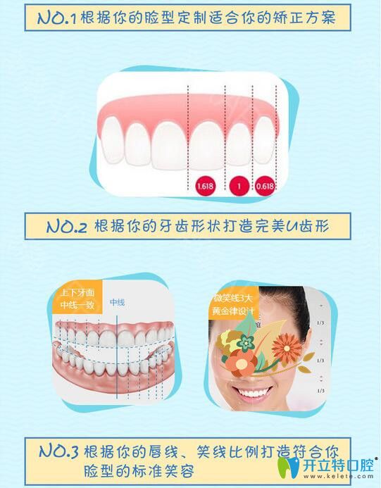 <!--<i data=20240703-sp></i>-->口腔牙齒矯正優(yōu)勢(shì)