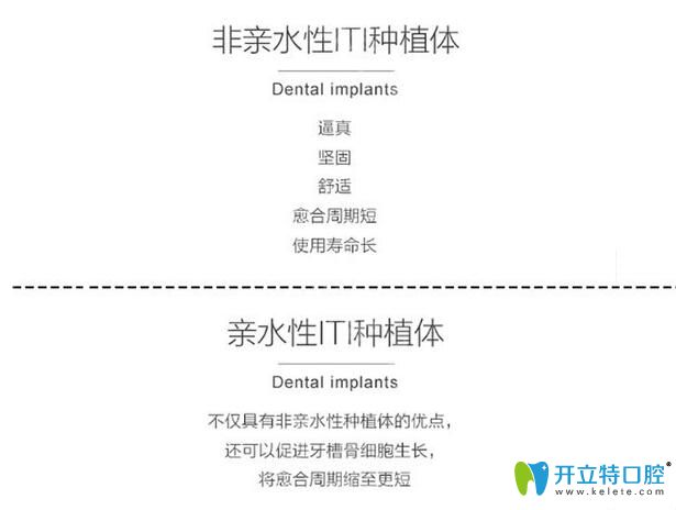 瑞士iti親水不親水區(qū)別