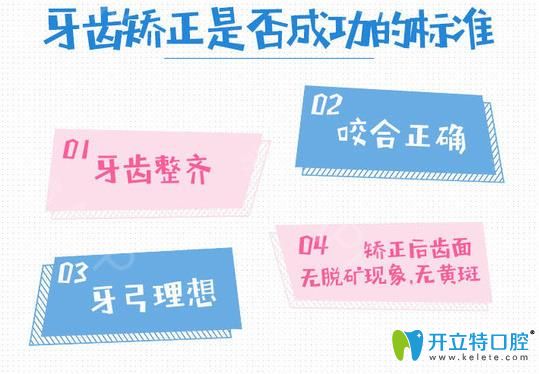 牙齒矯正的成功標(biāo)準(zhǔn)