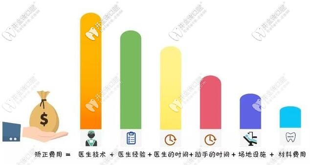 舌側(cè)隱形托槽國產(chǎn)和進(jìn)口價(jià)格相差2萬多