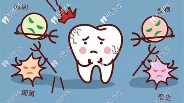 牙齒蛀了怎么辦