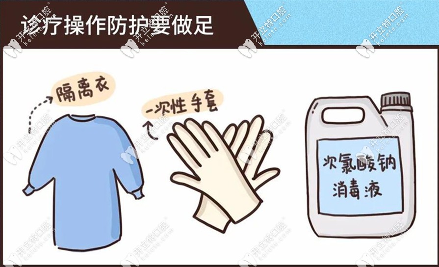 診療操作防護要做足