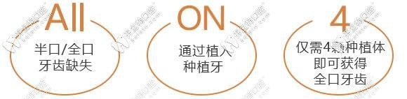 ALL on4種植牙過(guò)程 ALL on4種植牙過(guò)程