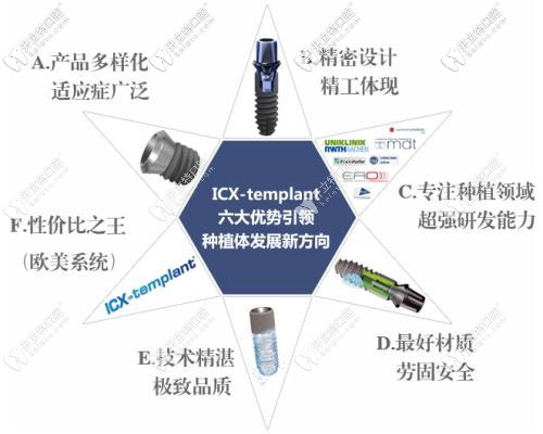 icx六大技術(shù)優(yōu)勢