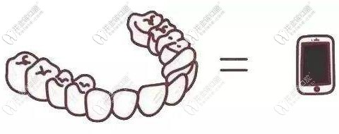 <!--<i data=20240703-sp></i>-->隱適美隱形牙套多少錢