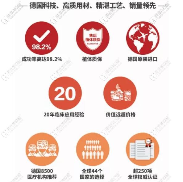 德國ICX種植牙怎么樣