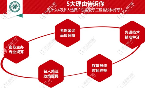 廣州廣大口腔免費種植牙活動