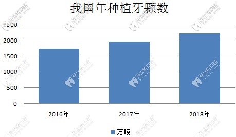 今日解答:滿口牙全掉了選全口即刻負重和傳統(tǒng)種植牙哪個好