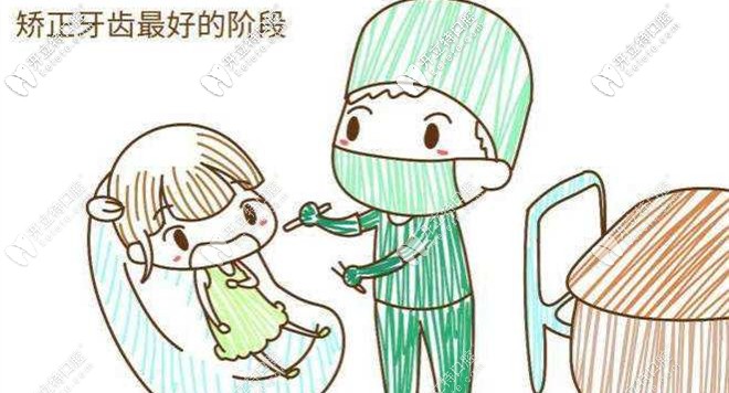 費用跟矯正年齡和牙齒情況有關 費用跟矯正年齡和牙齒情況有關