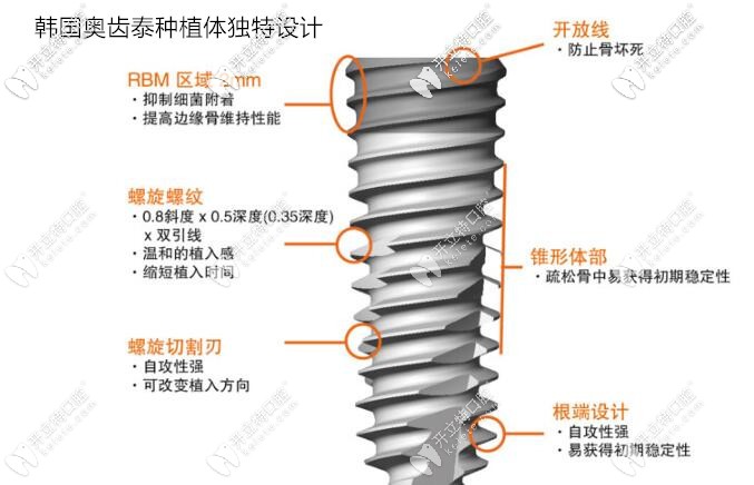 美國hiossen和韓國奧齒泰哪個(gè)更好