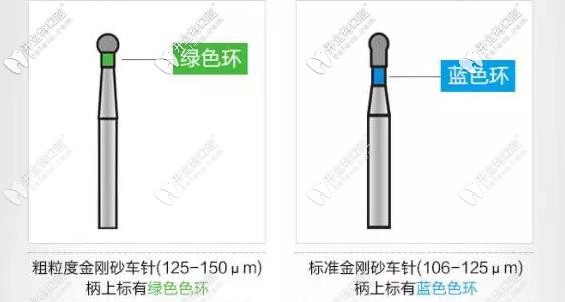 車(chē)針按照金剛砂粒大小分類(lèi)