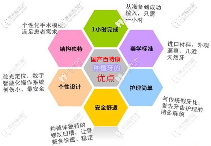 國(guó)產(chǎn)百特康種植體的特點(diǎn)