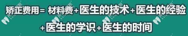 正畸費(fèi)用明細(xì)