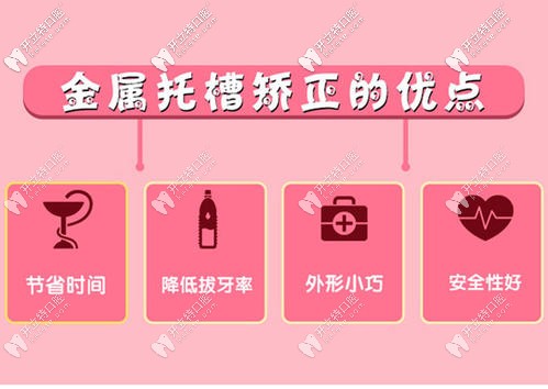 金屬托槽矯正的優(yōu)點