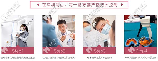 <!--<i data=20240703-sp></i>-->矯正牙齒服務(wù)優(yōu)勢