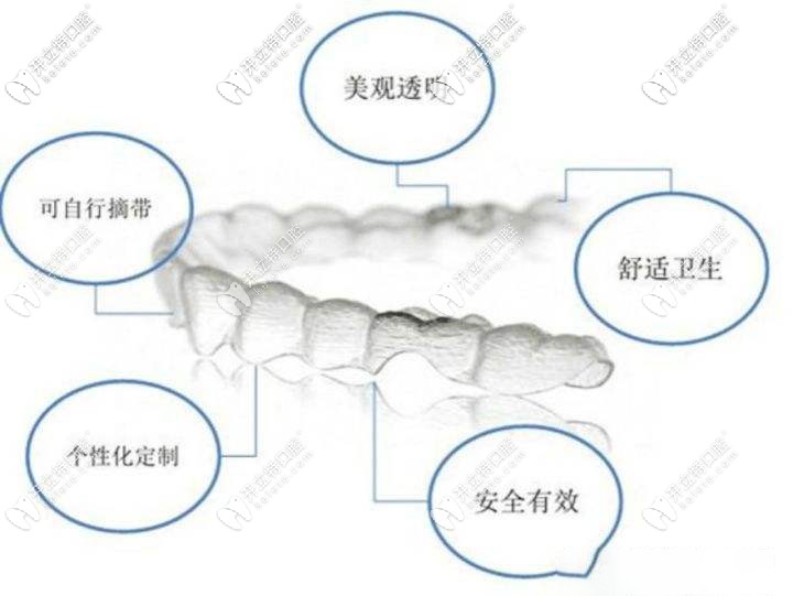 時(shí)代天使comfos與標(biāo)準(zhǔn)版區(qū)別